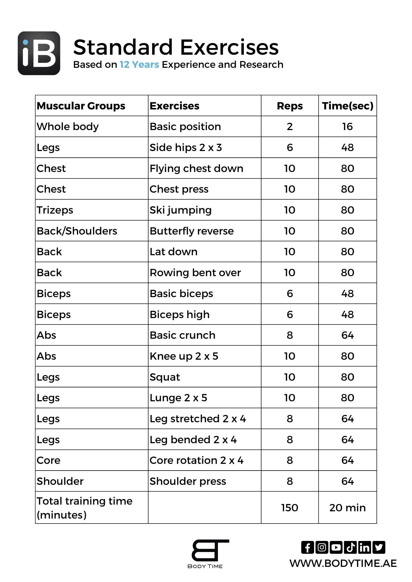 iBody Exercises Time Table